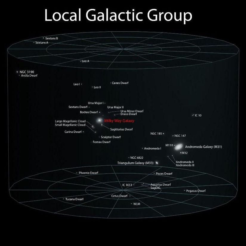 Galaksimizin de içerisinde yer aldığı yerel grup...