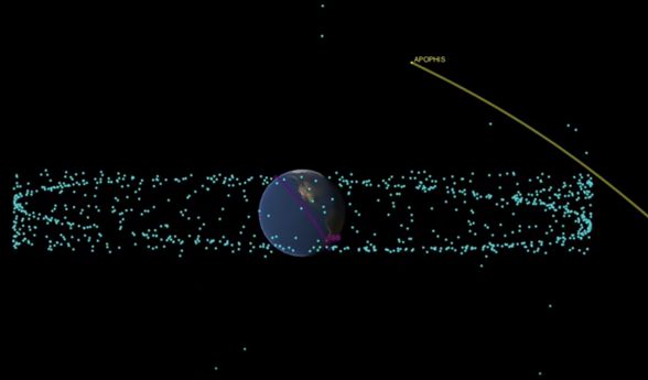 Apophis astroitinin geçeceği yörünge - dünyanın etrafındaki noktalar insan yapımı uydular.