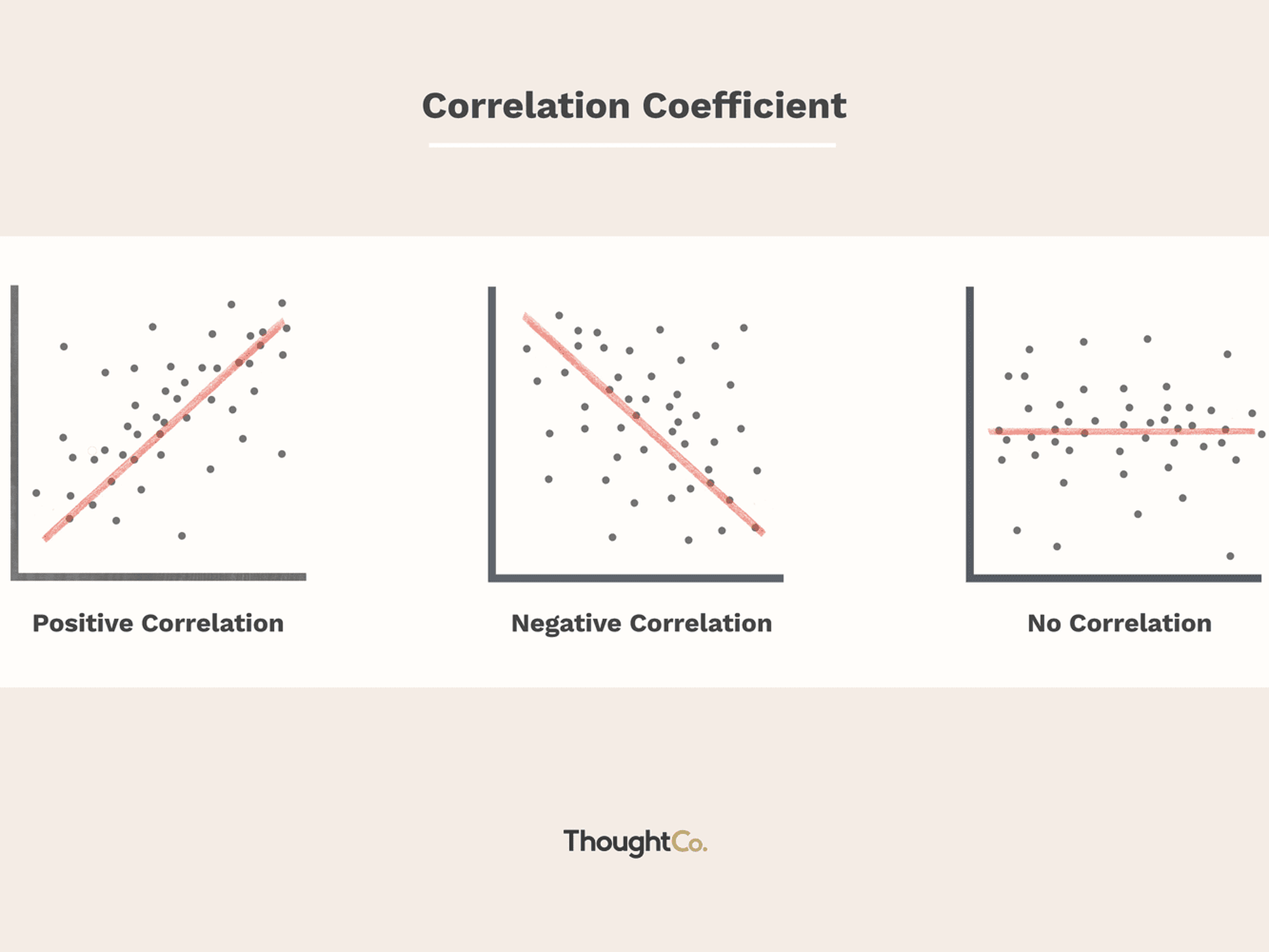 Correlation. Correlation coefficient. Pearson correlation coefficient. Корреляция иллюстрация.