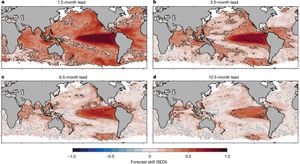 Are Climate Forecasts Overestimated?