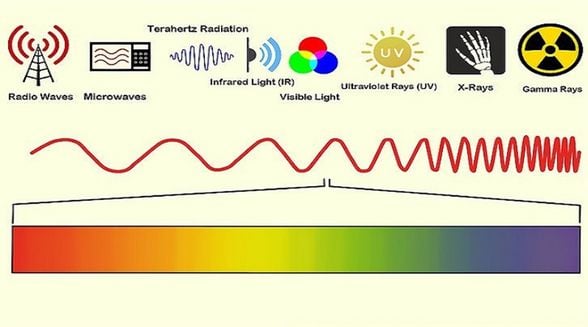 Elektromanyetik Spektrum