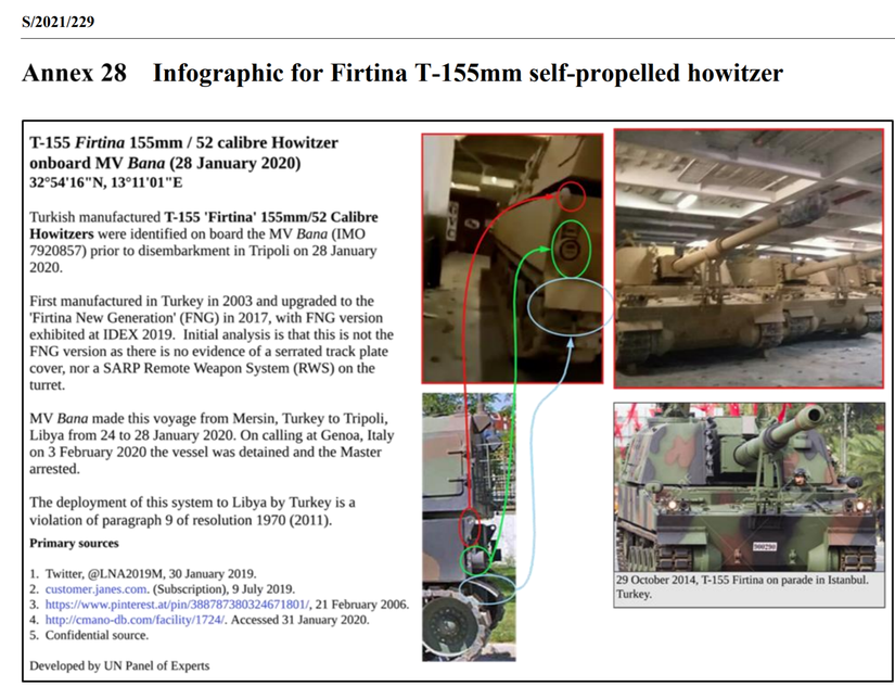 Ek 28: Fırtına T-155 milimetre Otomatik Tahrikli Howitzer İnfografiği