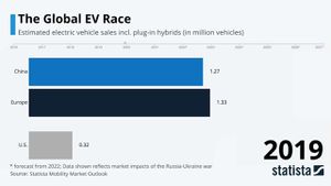 Electric Vehicles Expand Market With Innovations