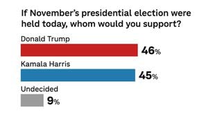 Tension Rises As Kamala Harris And Donald Trump Fight For Voters Ahead Of Election