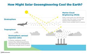 Scientist Pushes Controversial Plan To Cool Earth