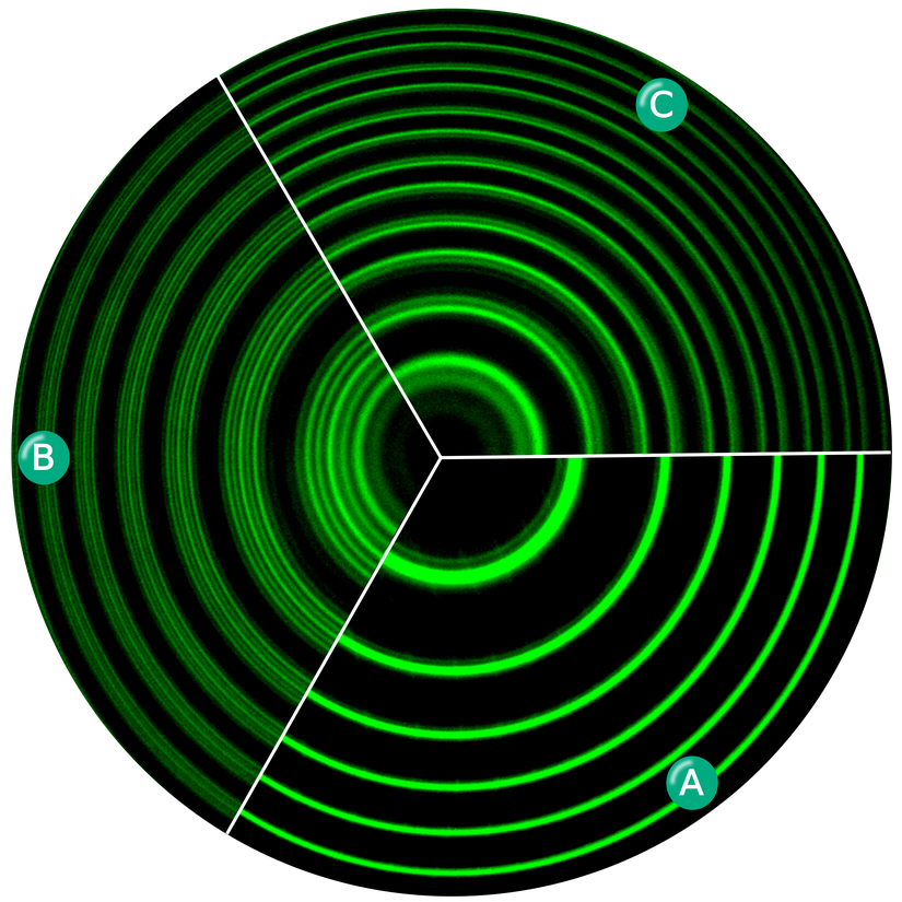 Zeeman Etkisini gösteren bir grafik. Bu, cıvanın 546.1 nanometre dalga boyundaki spektral çizgileri. A ile işaretlenende manyetik alan bulunmuyor. B ile işaretlenen kısımda manyetik alan var ve spektral çizgiler transvers Zeeman etkisi gösteriyor. C ile işaretlenen alanda da manyetik alan var ve boyuna Zeeman etkisi gözüküyor. Zeeman etkisi, manyetik alanın etkisi altında spektral çizgilerin birden fazla alt bileşene ayrılmasına verilen bir isim.