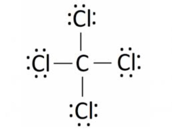 Ch4 формула