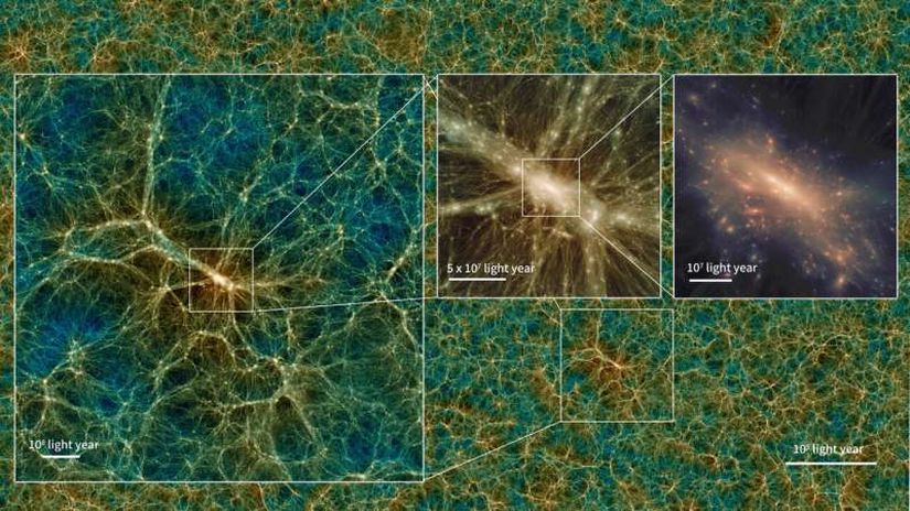 Şekil 1: Uchuu’dan alınmış bir ekran görüntüsünde kara maddenin dağılımı görülüyor. Bu görseller simülasyonda oluşan en büyük galaksi kümesinin etrafındaki kara madde halo’sunu farklı ölçeklerde gösteriyor.