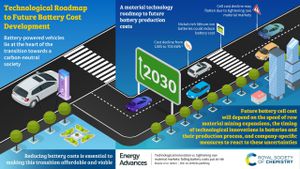 Sustainable Innovations Reshape Battery Industry