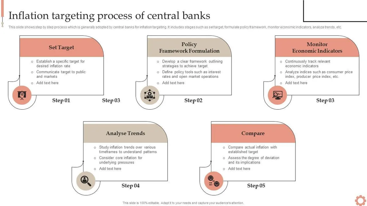 Will Central Banks Tackle Inflation With Bold Rate Cuts?