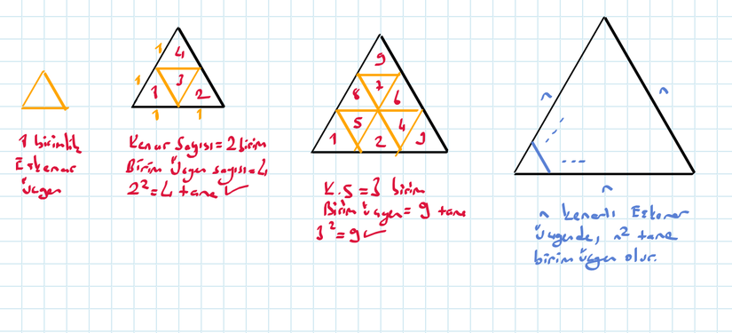 Tümevarım yöntemi kullanılarak "Belirli bir boyuttaki eşkenar üçgeni kaplamak için kaç tane eşkenar üçgene ihtiyaç vardır? sorunun yanıtı