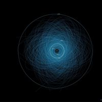 Potansiyel Olarak Tehlikeli Asteroitlerin Yörüngeleri