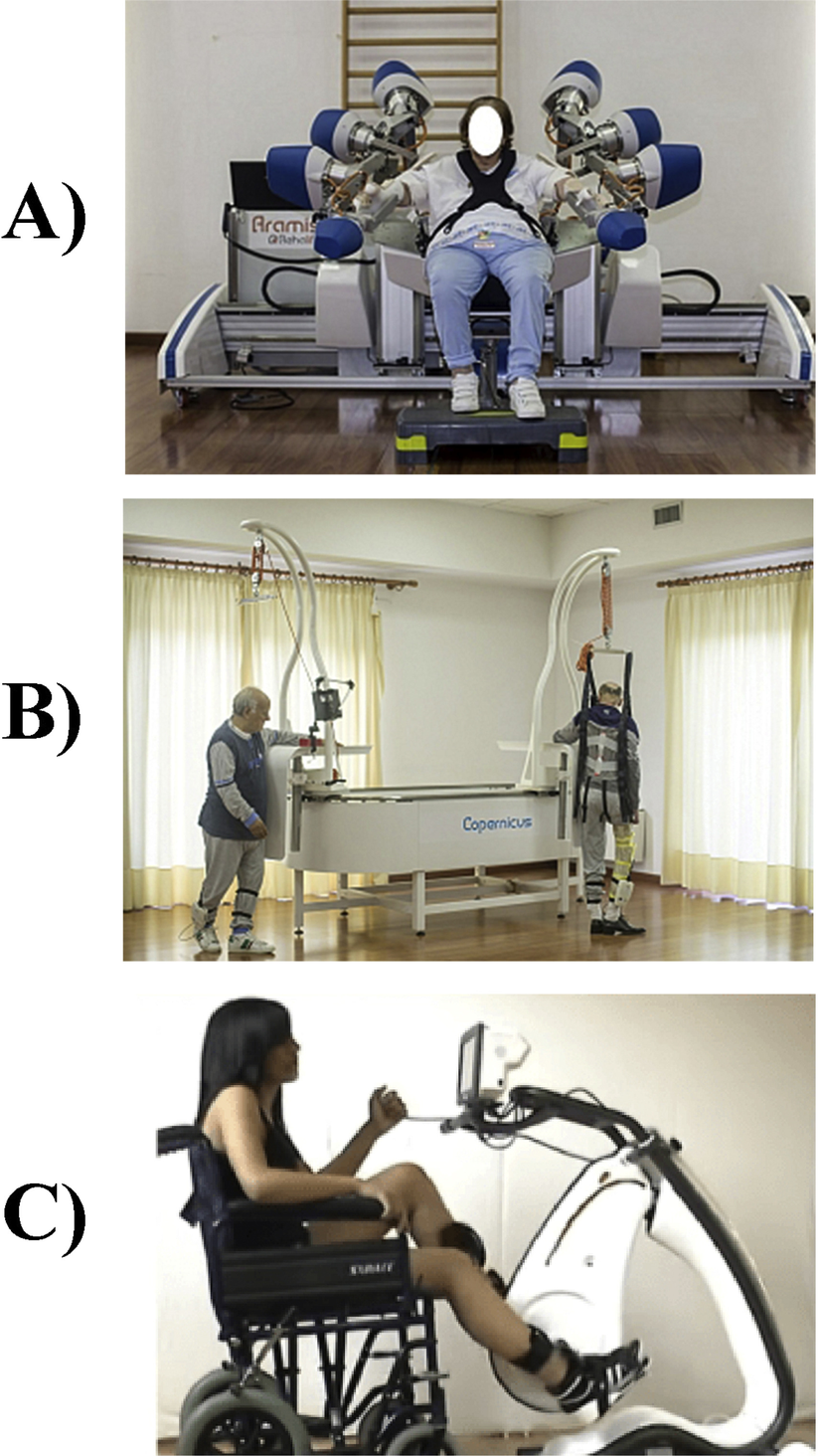 Şekil 3: İnme hastaları için entegre rehabilitasyon sistemi (IRSS) için kullanılan ve tüm vücudun iyileşmesini sağlayan üç robotik cihaz: A) ARAMIS; B) Copernicus; C) Pegaso