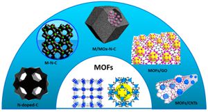 Can Electrocatalytic Nanocarbon Revolutionize Energy And Chemical Production?