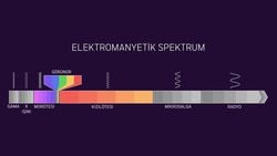 Elektromanyetik Spektrum (Tayf) Nedir?