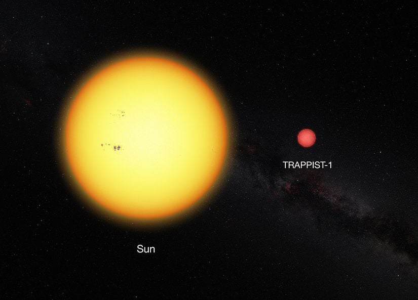 Ultra soğuk bir cüce olan TRAPPIST-1 ile Güneş'in boyut kıyaslaması