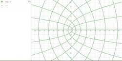 GeoGabra neden x'2 nin grafiğini böyle veriyor?