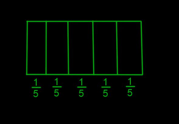1 bütün, 5'te 1'lere ayrılmış. 150 öğeyi eşit bir şekilde 5 gruba ayırırsak 1 grubun içinde kaç öğe olur?  (SmoothDraw 4.0.5 ile çizilmiştir.)