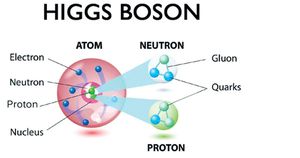 Could The Higgs Boson End The Universe?