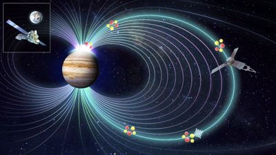 Jüpiter'in X-Işını Auroralarına Sebep Olan Gizem Çözüldü!