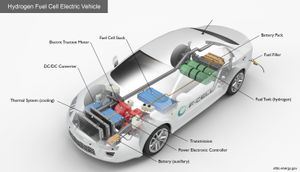 New Insights Into Iron-based Catalysts Set The Stage For Fuel Cell Innovation