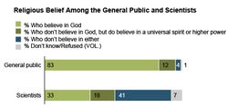 Bilim insanlarının yüzde 33'ü kutsal kitaptaki bir tanrıya inanırken, nasıl yüzde 98'i evrime inanabiliyor?