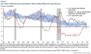 U.S. Economic Landscape Shifts With Easing Inflation