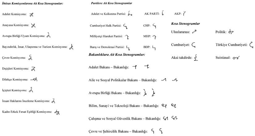 2012'de TBMM'de kullanılan bazı kısa stenogramlar