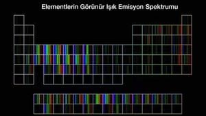 Elementlerin Görünür Işık Emisyon Spektrumu