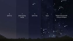 Bortle Skalası: Işık Kirliliği Nedir? Gökyüzünü Gözlemek İçin En İyi "Karanlık Gök" Bölgeleri Nerelerde Bulunur?