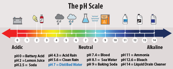 PH SIRALAMASI