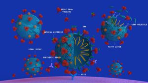 Synthetic Viruses: Future Or Fiction?