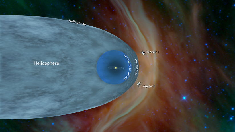 Güneş Sistemi'nin sınırlarını Heliopause belirlemektedir.