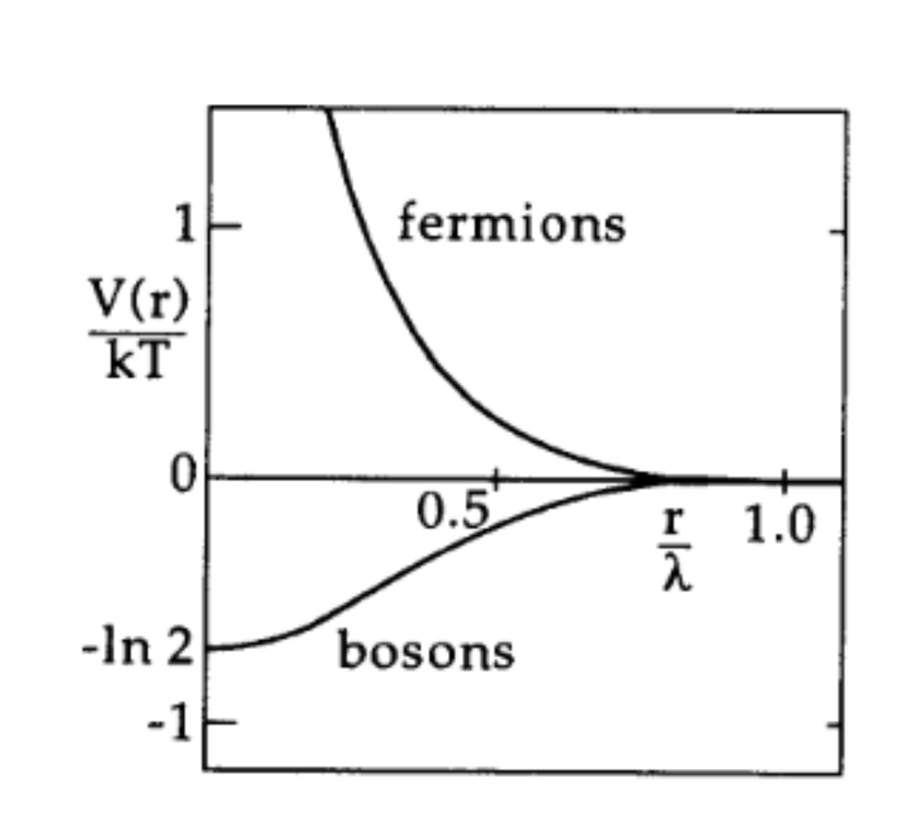 Grafik 3: Sıcaklığa Bağlı Fermiyon ve Bozonlara Ait Potansiyel Değişimleri