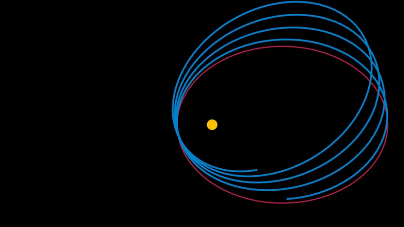 Merkür'ün Yörüngesi