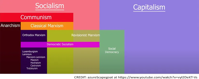 Sosyalizm-Kapitalizm Spektrumu