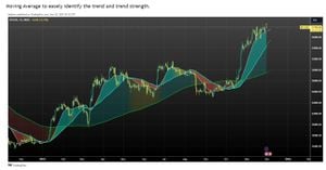 Investors Navigate Volatile Global Stock Market Trends