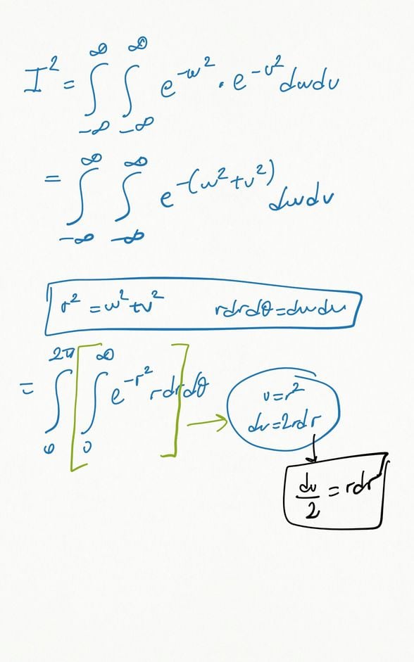 integral dönüşümleri ve işlemleri