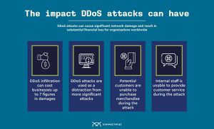 Elon Musk Reports DDoS Attack On X Platform