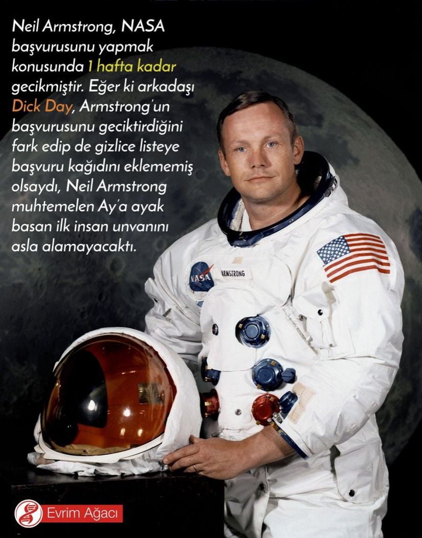 Neil Armstrong, NASA başvurusunu yapmak konusunda 1 hafta kadar gecikmiştir. Eğer ki arkadaşı Dick Day, Armstrong’un başvurusunu geciktirdiğini fark edip de gizlice listeye başvuru kağıdını eklememiş olsaydı, Neil Armstrong muhtemelen Ay’a ayak basan ilk insan unvanını asla alamayacaktı.