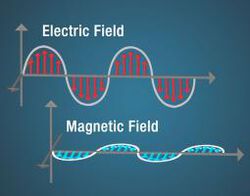Elektromanyetik dalgalar neden dalga şeklinde de düz bir şekilde değil?