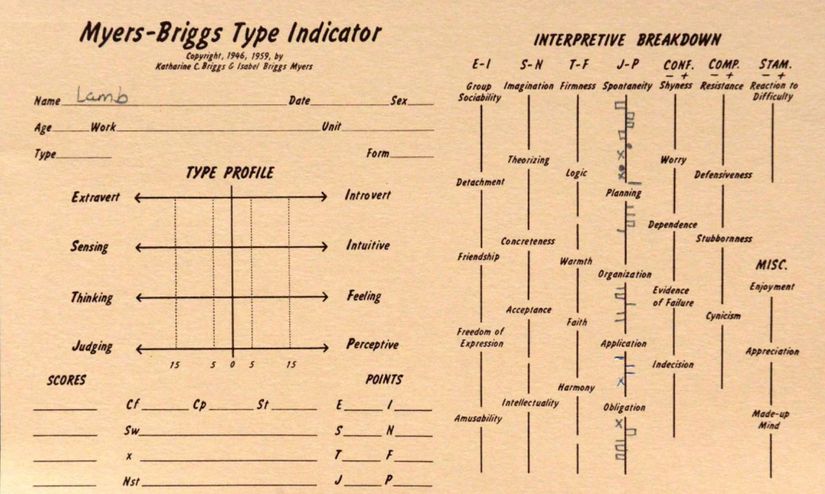 Isabel Myers araştırmasına II. Dünya Savaşı sırasında başladı ve Myers-Briggs Tip Göstergesinin 2. ve 3. adımlarını geliştirmenin ilk aşamalarında bunun gibi cevap kartlarını kullandı. Teste giren her kişinin çok sayıda kaydını tuttu.