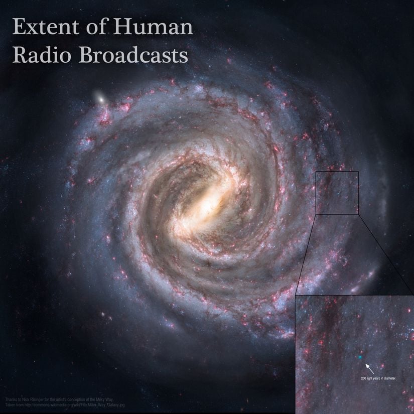 Bugüne kadar en uzağa ulaşan radyo sinyallerimizin Samanyolu Galaksisi'nde ulaştığı nokta, mavi ile gösterilmiştir.