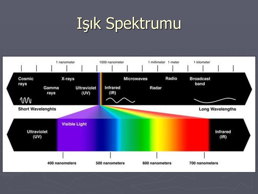 Işık Spektrumu