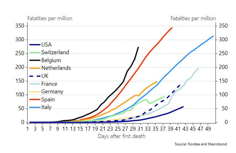 İlk ölümden sonra milyon kişi başına ölüm oranları