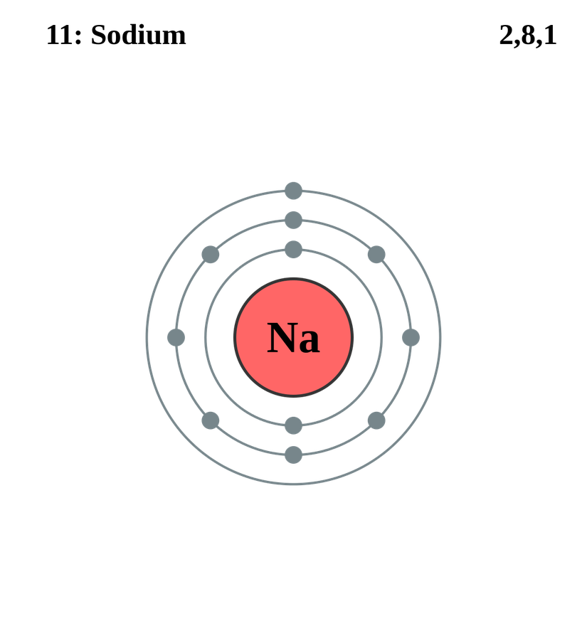 Sodyum atomunun elektron konfigürasyonu