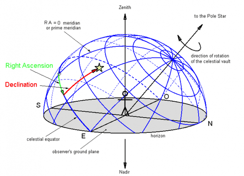 Ekvatoryal koordinat sistemi