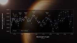 WASP-96 b Ötegezegeni ve Sulu Atmosferi: James Webb Uzay Teleskobu, Bugüne Kadarki En Net Ötegezegen Atmosfer Analizini Sağladı!