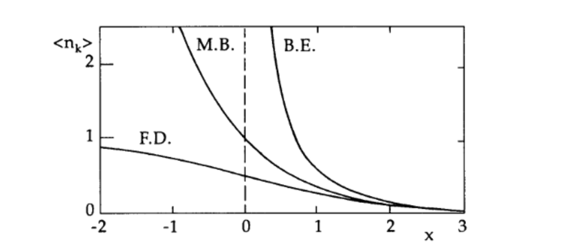 Grafik 4: Her Üç Dağılımın Gösterimi