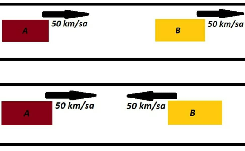 Yukarıdaki şekilde A aracının B aracına göre sürati 0 km/sa, alttakinde ise A aracının B aracına göre sürati 100 km/sa'tir.